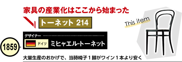 トーネット 214