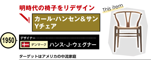 カール・ハンセン＆サン Yチェア