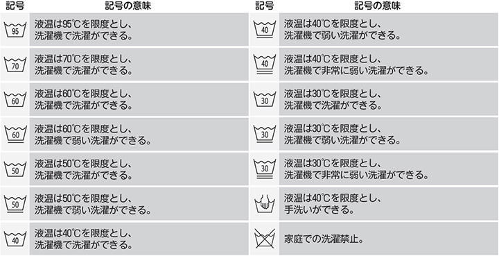 洗濯処理