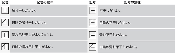 自然乾燥