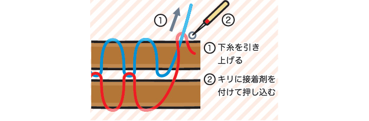 下糸を引き上げる