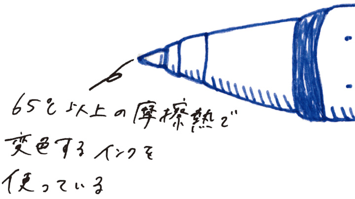 65℃以上の摩擦熱で変色するインクを使っている