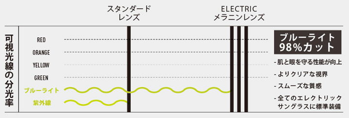 ♯単なる紫外線カットを超えた保護機能を搭載！