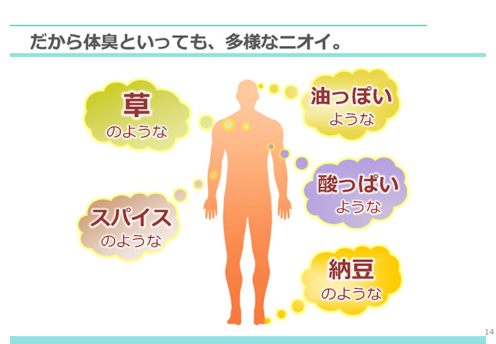 ニオイの種類と発生する部位の違い