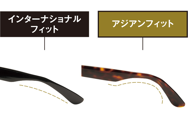 「着用感がイマイチ……」なアナタはアジアンフィットの“F”で快適～♪