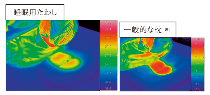 頭の温度を低く保つ