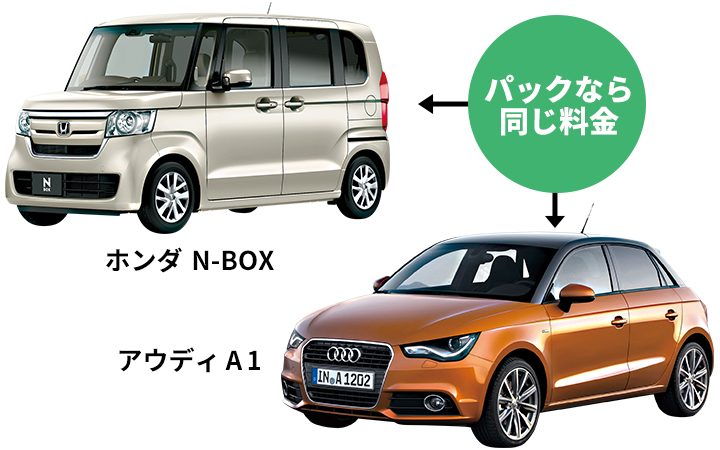 タイムズカープラスパック料金イメージ
