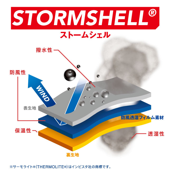 チャンピオンの進化系リバースウィーブ「ストームシェル」