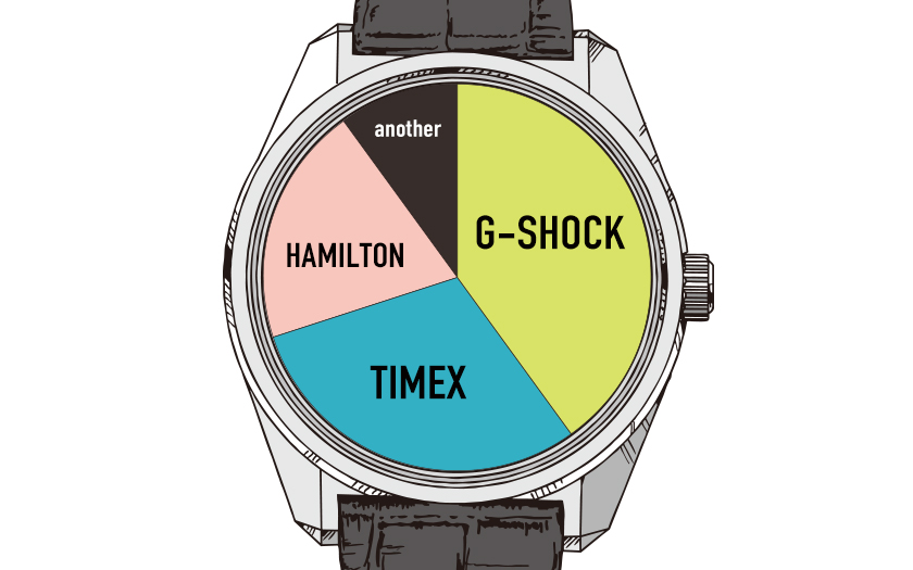 時計 ブランド Gショック タイメックス ハミルトン