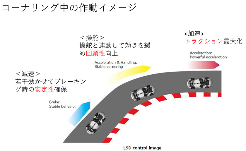 トヨタ「スープラ」