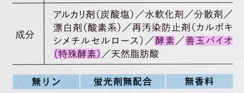 ミルク缶入り洗濯洗剤オリジナルの成分表