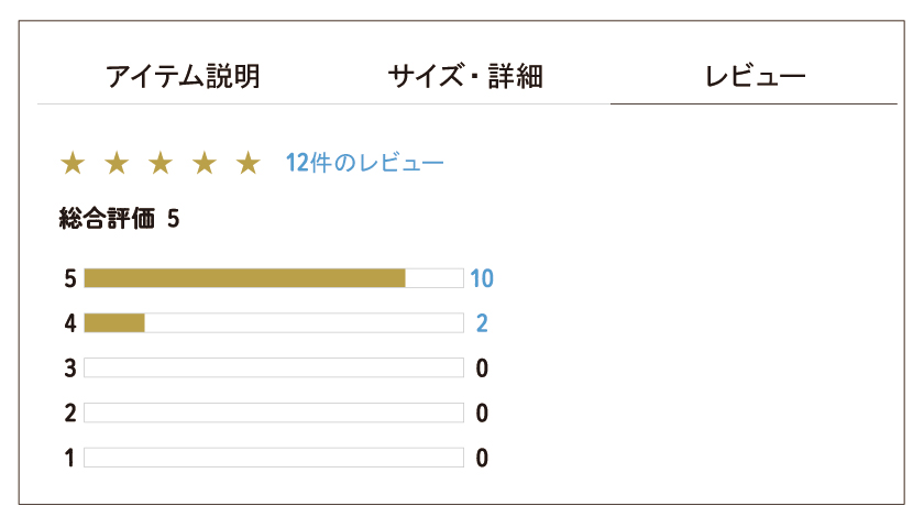 購入者のレビュー画面