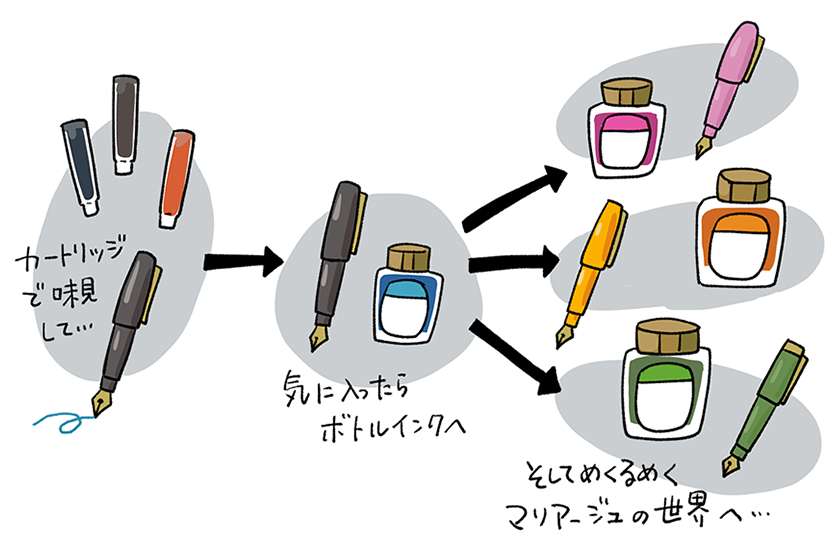 セーラー万年筆 SHIKIORI 四季織