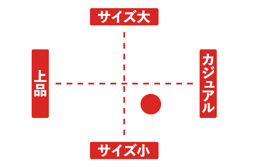 図表