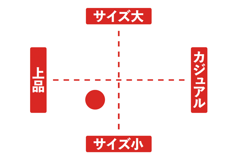 図表