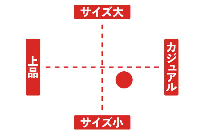 図表