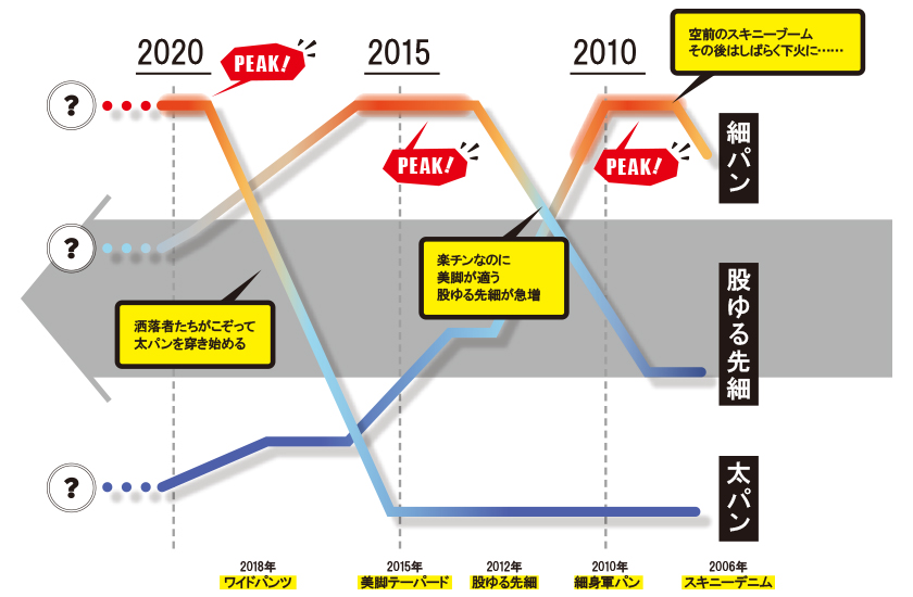 パンツトレンドCHART