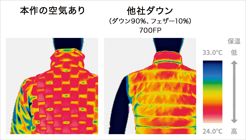 サーマルマネキンを使った比較実験の結果