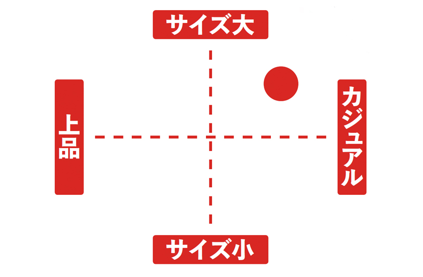 図表