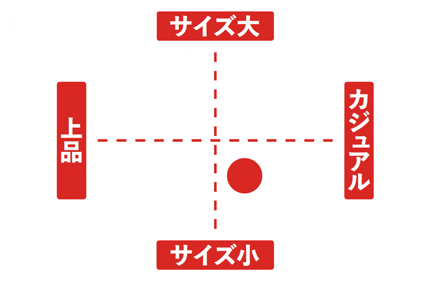 図表