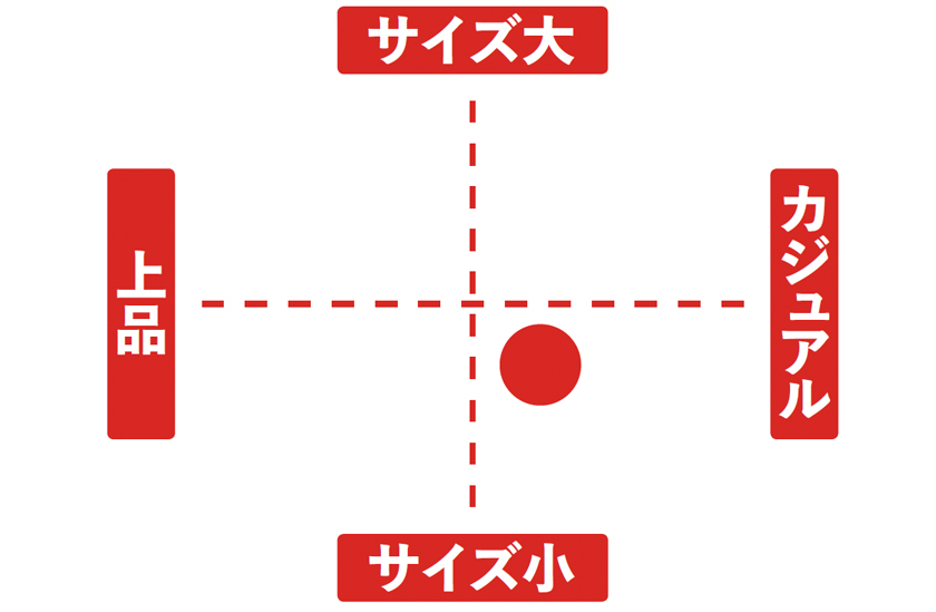 図表