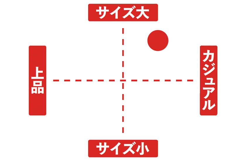 図表