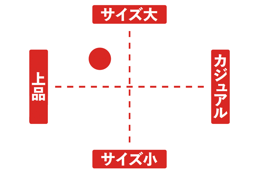 図表