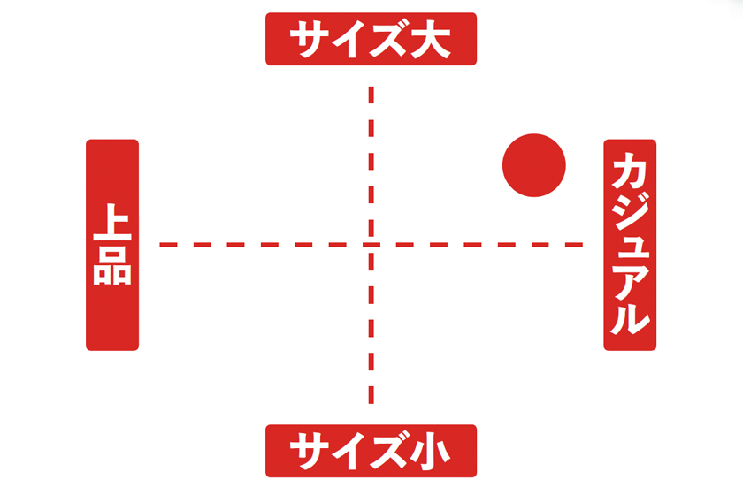 図表