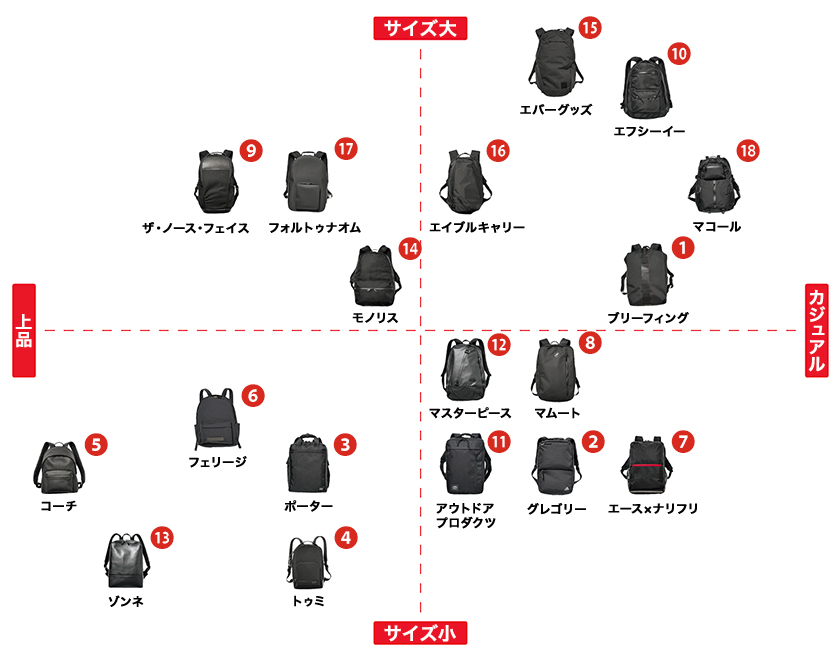 仕事で使える黒リュック 厳選18モデル　特徴比較表