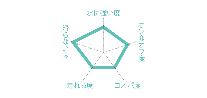 ALDEN オールデンのN0407 特徴チャート図