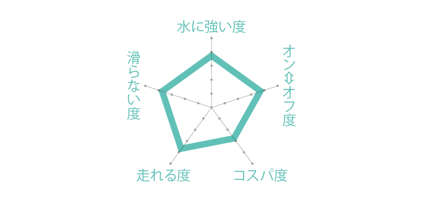 SPINGLE Biz スピングルビズのBiz-602 特徴チャート図