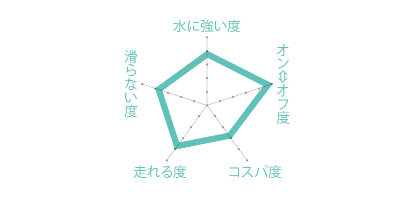 ECCO エコーのソフト7 メンズ スニーカー ゴアテックス 特徴チャート図