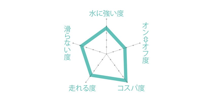 gravis グラビスのルース 特徴チャート図