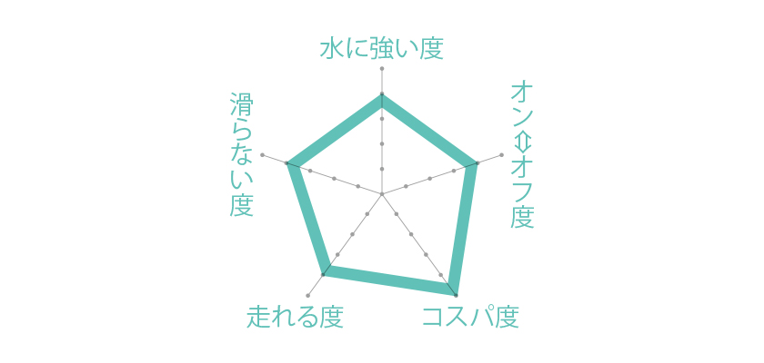 HI-TEC ハイテック アマクロ OX 2 特徴チャート図