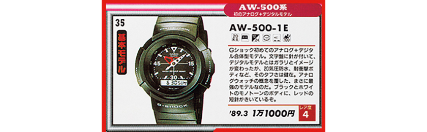 CASIO カシオのAWM-500-1AJF