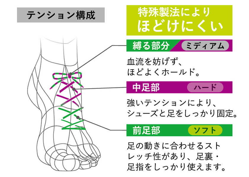 TWINS ツインズのマジックレース