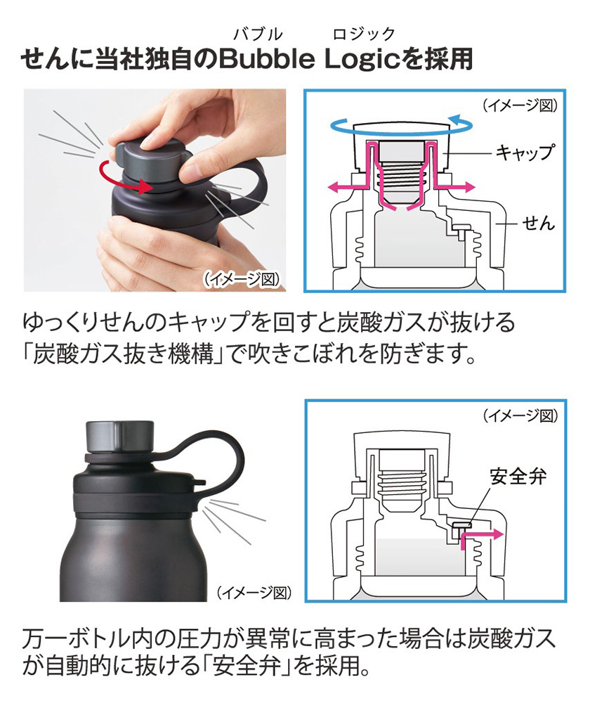 タイガー魔法瓶 Bubble Logic