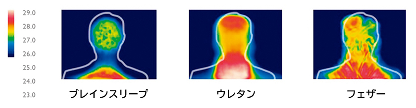 熱の放出量