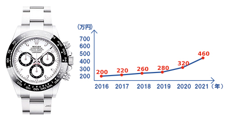 ROLEX ロレックス デイトナ 116500LN WH