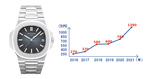 パテックフィリップ Patek Philippe ノーチラス 5711/1A-010