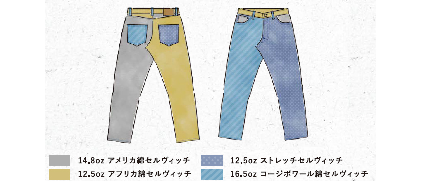 じつはスゴイ! じつはオイシイ!! JAPAN BLUE JEANS