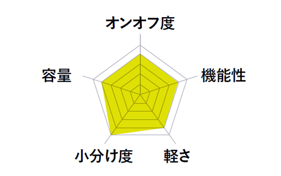 BRIEFING ブリーフィング 5段階分析の結果