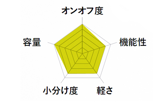 BRIEFING ブリーフィング デルタ アルファパック M