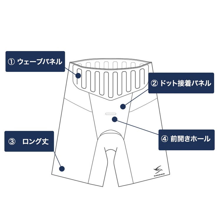 動作改善・姿勢矯正・体型維持etc.】スムーンの“コアプロテクトパンツ