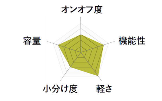 BRIEFING ブリーフィング ホワイトマウンテニアリングコラボ サコッシュ M