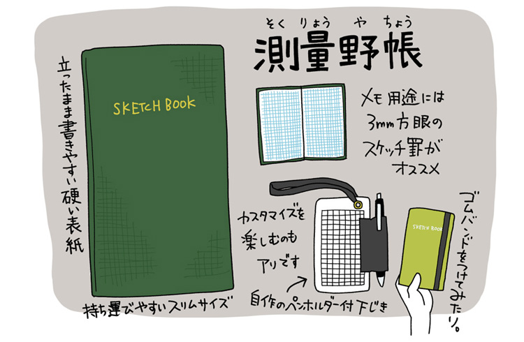 近代美術館に永久収蔵される“語れる”デザイン文具3選