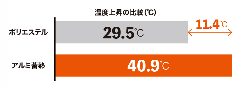 アルミのミラー構造