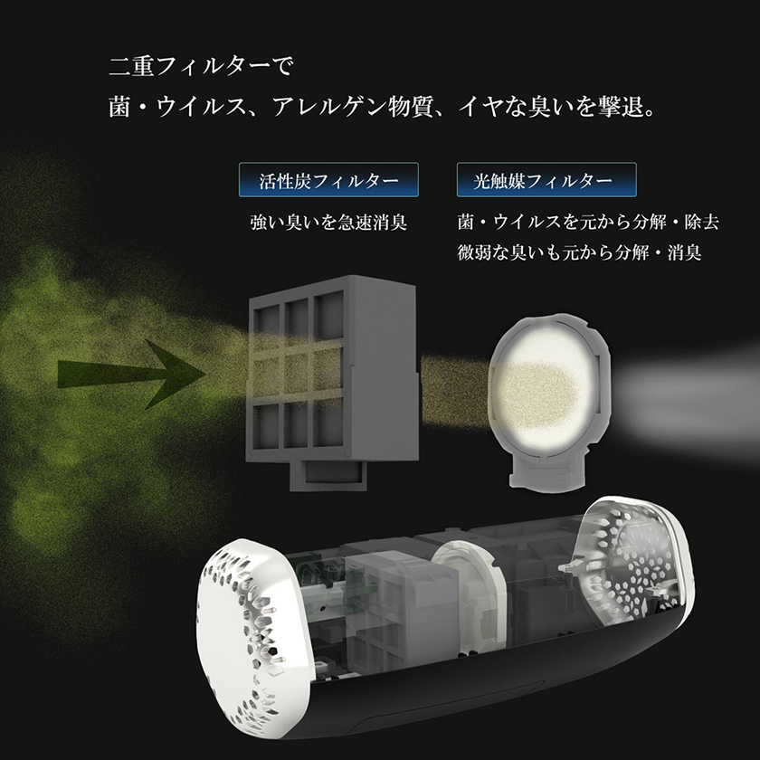 活性炭フィルターと光触媒フィルター