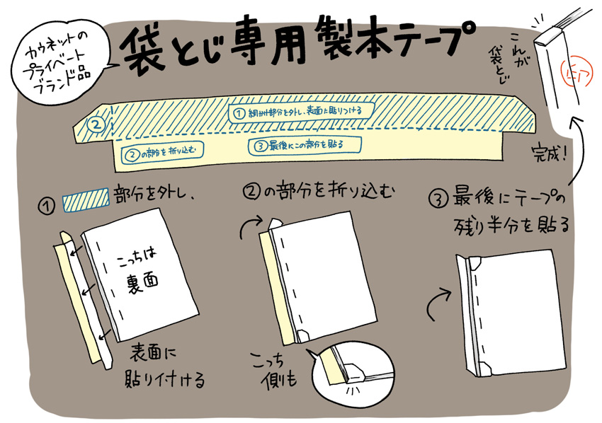 カウネットの袋とじ専用製本テープ