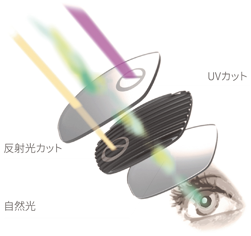 スワンズの偏向レンズ